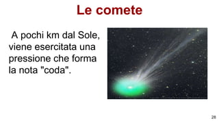 Le comete
A pochi km dal Sole,
viene esercitata una
pressione che forma
la nota "coda".
28
 