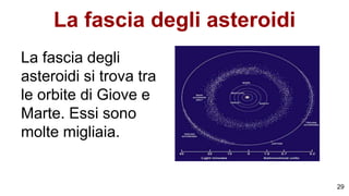 La fascia degli asteroidi
La fascia degli
asteroidi si trova tra
le orbite di Giove e
Marte. Essi sono
molte migliaia.
29
 