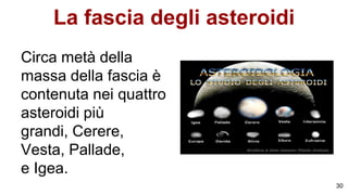 La fascia degli asteroidi
Circa metà della
massa della fascia è
contenuta nei quattro
asteroidi più
grandi, Cerere,
Vesta, Pallade,
e Igea.
30
 