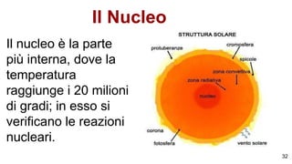 Il Nucleo
Il nucleo è la parte
più interna, dove la
temperatura
raggiunge i 20 milioni
di gradi; in esso si
verificano le reazioni
nucleari.
32
 