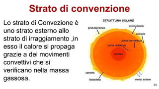 Strato di convenzione
Lo strato di Convezione è
uno strato esterno allo
strato di irraggiamento ,in
esso il calore si propaga
grazie a dei movimenti
convettivi che si
verificano nella massa
gassosa.
34
 