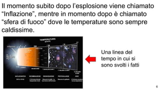 Il momento subito dopo l’esplosione viene chiamato
“Inflazione”, mentre in momento dopo è chiamato
“sfera di fuoco” dove le temperature sono sempre
caldissime.
Una linea del
tempo in cui si
sono svolti i fatti
6
 