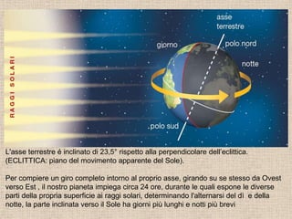L'asse terrestre é inclinato di 23,5° rispetto alla perpendicolare dell’eclittica.
(ECLITTICA: piano del movimento apparente del Sole).
Per compiere un giro completo intorno al proprio asse, girando su se stesso da Ovest
verso Est , il nostro pianeta impiega circa 24 ore, durante le quali espone le diverse
parti della propria superficie ai raggi solari, determinando l'alternarsi del dì e della
notte, la parte inclinata verso il Sole ha giorni più lunghi e notti più brevi
 