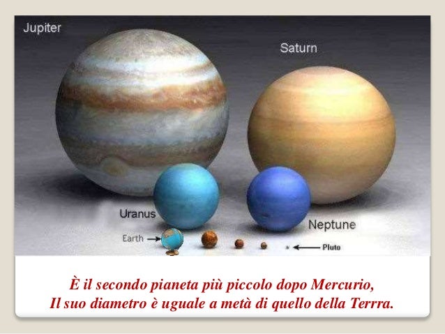 Il Pianeta Tra Terra E Giove Sistema Solare classe quinta scuola primaria
