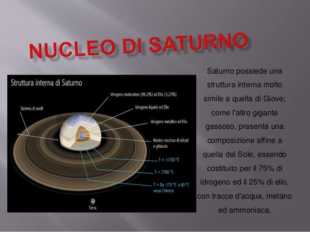 Sistema Solare classe quinta scuola primaria