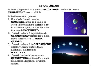 LE FAS LUNARI 
La Luna compie due movimenti: RIVOLUZIONE intono alla Terra e
TRASLAZIONE intorno al Sole.
Le fasi lunari sono quattro:
1.  Quando la Luna si trova in
CONGIUNZIONE tra il Sole e la
Terra, la faccia lunare di fronte a noi
è in ombra e quindi non la vediamo:
è la fase del NOVILUNIO.
2.  Quando la Luna è in posizione di
QUADRATURA vediamo metà della
faccia illuminata: è IL PRIMO
QUADRO.
3.  Quando la Luna è in OPPOSIZIONE
al Sole, vediamo l’intera faccia
illuminata: è la fase del
PLENILUNIO.
4.  Quando in fine la Luna torna in
QUADRATURA vediamo l’atra metà
della faccia illuminata: è l’ultimo
quarto.
 