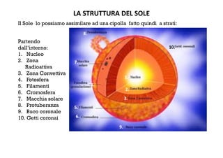 LA STRUTTURA DEL SOLE 
Il Sole lo possiamo assimilare ad una cipolla fatto quindi a strati:
8. 
10. 
7. 
4. 
5. 
6. 
9. 
3. 
2. 
  1. 
Partendo
dall’interno:
1.  Nucleo
2.  Zona
Radioattiva
3.  Zona Convettiva
4.  Fotosfera
5.  Filamenti
6.  Cromosfera
7.  Macchia solare
8.  Protuberanza
9.  Buco coronale
10. Getti coronai
 
