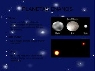 PLANETAS ENANOS
● Plutón
● - Posee una órbita explícita tan
excéntrica que en ocasiones se
encuentra más cerca del Sol que
de Neptuno.
●
● Eris (Xena)
● - Es el mayor planeta enano, mayor
que plutón
● Ceres
● - Es el más pequeño, órbita entre
Marte y Júpiter, en el cinturón de
asteroides.
●
●
 