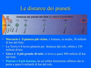 Le distanze dei pianeti Mercurio è  il pianeta più vicino , è lontano, in media, 58 milioni di km dal Sole. La Terra è il terzo pianeta  per  distanza dal sole, orbita a 150 milioni di km. Giove è  il più grande di tutti , si trova a quasi 800 milioni di km dal Sole. Plutone è il più lontano , ha un’orbita fortemente ellittica che lo porta a quasi 6 miliardi di km dal sole. 