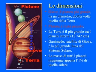 Le dimensioni Giove, il pianeta più grande , ha un diametro, dodici volte quello della Terra Plutone è il più piccolo ,  La Terra è il più grande tra i pianeti interni (12.742 km) Ganimede, satellite di Giove, è la più grande luna del Sistema Solare;  La massa di tutti i pianeti raggiunge appena l’1% di quella solare Terra Giove Ganimede Plutone 