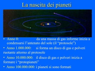 La nascita dei pianeti Anno 0:     da una massa di gas informe inizia a condensarsi l’antenato del sole (il “protosole”) Anno 1.000.000:   si forma un disco di gas e polveri ruotante attorno al protosole Anno 10.000.000:   il disco di gas e polveri inizia a formare i “protopianeti” Anno 100.000.000:  i pianeti si sono formati 