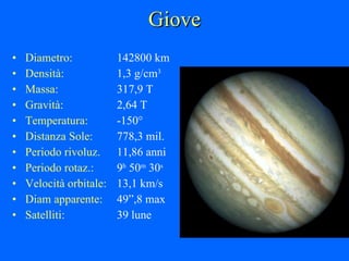 Giove Diametro: 142800 km Densità: 1,3 g/cm 3 Massa: 317,9 T Gravità: 2,64 T Temperatura: -150° Distanza Sole: 778,3 mil. Periodo rivoluz. 11,86 anni Periodo rotaz.: 9 h  50 m  30 s Velocità orbitale: 13,1 km/s Diam apparente: 49”,8 max Satelliti: 39 lune 
