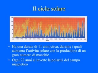 Il ciclo solare Ha una durata di 11 anni circa, durante i quali aumenta l’attività solare con la produzione di un gran numero di macchie Ogni 22 anni si inverte la polarità del campo magnetico 