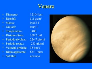 Venere Diametro: 12104 km Densità: 5,2 g/cm 3 Massa: 0,815 T Gravità: 0,88 T Temperatura: +480 Distanza Sole: 108,2 mil. Periodo rivoluz.: 224,7 giorni Periodo rotaz.: -243 giorni Velocità orbitale: 35 km/s Diam apparente: 63”,1 max Satelliti: nessuno 