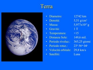 Terra Diametro: 12742 km Densità: 5,51 g/cm 3 Massa: 5,977x10 27  g Gravità: 1 T Temperatura: +15 Distanza Sole: 149,6 mil. Periodo rivoluz.: 365,25 giorni Periodo rotaz.: 23 h  56 m  04 s Velocità orbitale: 29,8 km/s Satelliti: Luna 