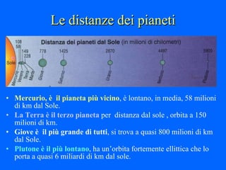 Le distanze dei pianeti Mercurio, è  il pianeta più vicino , è lontano, in media, 58 milioni di km dal Sole. La Terra è il terzo pianeta  per  distanza dal sole , orbita a 150 milioni di km. Giove è  il più grande di tutti , si trova a quasi 800 milioni di km dal Sole. Plutone è il più lontano , ha un’orbita fortemente ellittica che lo porta a quasi 6 miliardi di km dal sole. 