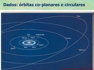 Dados: órbitas co-planares e circulares 1 a  Escola de Astrof ísica e Gravitação do IST - 2002 