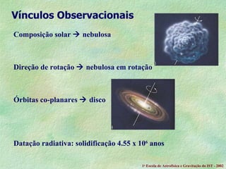 Composição solar    nebulosa Direção de rotação    nebulosa em rotação Órbitas co-planares    disco Datação radiativa: solidificação 4.55 x 10 6  anos  Vínculos Observacionais 1 a  Escola de Astrof ísica e Gravitação do IST - 2002 