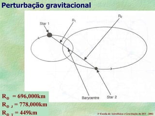Perturbação gravitacional R    = 696,000km R    J  = 778,000km R    T  = 449km 1 a  Escola de Astrof ísica e Gravitação do IST - 2002 