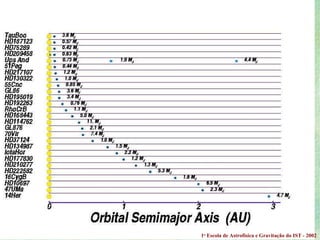 1 a  Escola de Astrof ísica e Gravitação do IST - 2002 