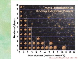 1 a  Escola de Astrof ísica e Gravitação do IST - 2002 