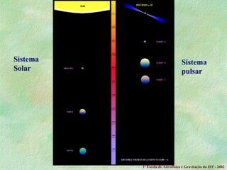 Sistema Solar Sistema pulsar 1 a  Escola de Astrof ísica e Gravitação do IST - 2002 