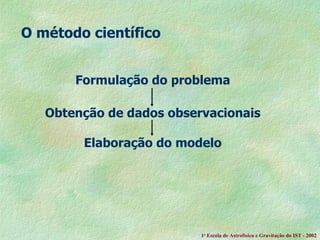 O método científico Formulação do problema Obtenção de dados observacionais Elaboração do modelo   1 a  Escola de Astrof ísica e Gravitação do IST - 2002 