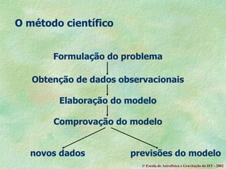 O método científico Formulação do problema Obtenção de dados observacionais Elaboração do modelo Comprovação do modelo   novos dados  previsões do modelo 1 a  Escola de Astrof ísica e Gravitação do IST - 2002 