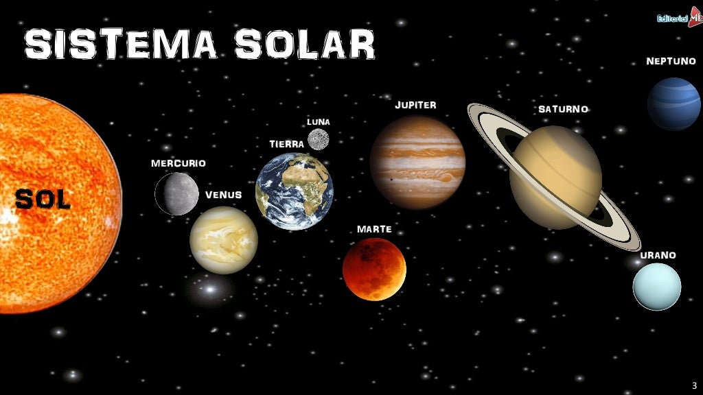 En que galaxia se encuentra el sistema solar