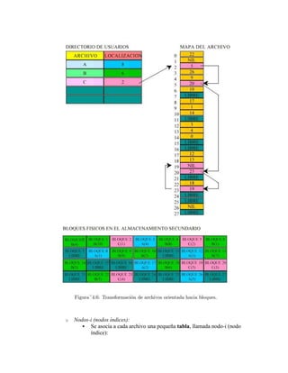 o   Nodos-i (nodos índices):
        Se asocia a cada archivo una pequeña tabla, llamada nodo-i (nodo
          índice):
 