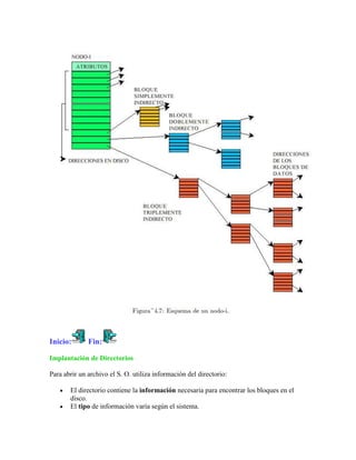 Inicio:       Fin:

Implantación de Directorios

Para abrir un archivo el S. O. utiliza información del directorio:

       El directorio contiene la información necesaria para encontrar los bloques en el
       disco.
       El tipo de información varía según el sistema.
 