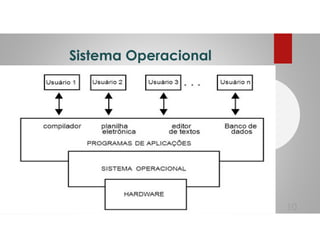 Sistema Operacional
10
 