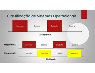 Classificação de Sistemas Operacionais
23
Executa Espera Executa Espera
Monotarefa
Executa Espera Executa Espera
Espera Executa Espera Executa
Multitarefa
Programa A
Programa B
 