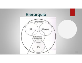 Hierarquia
30
 