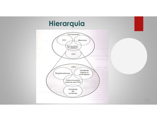 Hierarquia
32
 