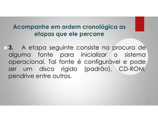 Acompanhe em ordem cronológica as
etapas que ele percorre
3. A etapa seguinte consiste na procura de
alguma fonte para inicializar o sistema
operacional. Tal fonte é configurável e pode
ser um disco rígido (padrão), CD-ROM,
pendrive entre outros.
49
 