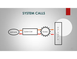 SYSTEM CALLS
62
Aplicação System Call Núcleo
H
a
r
d
w
a
r
e
 
