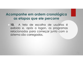 Acompanhe em ordem cronológica
as etapas que ele percorre
10. A tela de escolha de usuários é
exibida e, após o logon, os programas
relacionados para começar junto com o
sistema são carregados.
72
 