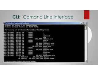 CLI: Comand Line Interface
15
 