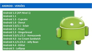 Android 1.0 (API Nível 1)
Android 1.1
Android 1.5 - Cupcake
Android 1.6 - Donut
Android 2.0/2.1 - Eclair
Android 2.2 - Froyo
Android 2.3 - Gingerbread
Android 3.0/3.1/3.2 - Honeycomb
Android 4.0 - Ice Cream Sandwich
Android 4.1/4.2/4.3 - Jelly Bean
Android 4.4 - KitKat
Android 5 - Lollipop
Android 1.0 (API Nível 1)
Android 1.1
Android 1.5 - Cupcake
Android 1.6 - Donut
Android 2.0/2.1 - Eclair
Android 2.2 - Froyo
Android 2.3 - Gingerbread
Android 3.0/3.1/3.2 - Honeycomb
Android 4.0 - Ice Cream Sandwich
Android 4.1/4.2/4.3 - Jelly Bean
Android 4.4 - KitKat
Android 5 - Lollipop
ANDROID - VERSÕES
 