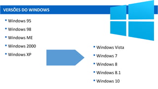 VERSÕES DO WINDOWS
 Windows 95
 Windows 98
 Windows ME
 Windows 2000
 Windows XP
 Windows Vista
 Windows 7
 Windows 8
 Windows 8.1
 Windows 10
 