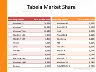 Market ShareFonte: www.netmarketshare.com