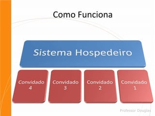 VirtualizaçãoEm computação, virtualização é uma forma de esconder as características físicas de uma plataforma computacional dos usuários, mostrando outro virtual, emulando um ou mais ambientes isolados.
