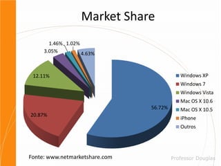 Sistemas mais comunsFonte: www.w3counter.com