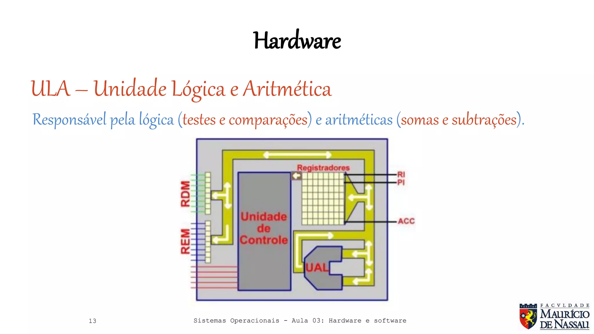 Sistemas Operacionais - Aula 03 (Conceitos de hardware e software) | PDF