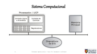 Sistemas Operacionais - Aula 03 (Conceitos de hardware e software) | PDF