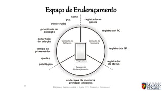 Sistemas Operacionais - Aula 07: Thread e Processos
Espaço de Enderaçamento
10
Programa
Contexto de
Software
prioridade de
execução
registrador PC
data/ hora
de criação
tempo de
processador
registrador SP
quotas
privilégios
endereços de memória
principal alocados
registrador
de status
owner (UID)
PID
nome
registradores
gerais
Contexto de
Hardware
Espaço de
Endereçamento
 