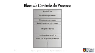 Sistemas Operacionais - Aula 07: Thread e Processos
Bloco de Controle do Processo
11
........
ponteiros
Estado do processo
Registradores
Nome do processo
Prioridade do processo
Limites de memória
Lista de arquivos abertos
 