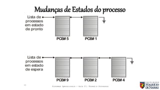 Sistemas Operacionais - Aula 07: Thread e Processos
Mudanças de Estados do processo
13
...
..
..
.
.......
.
...
..
..
.
.......
.
...
..
..
.
Lista de
processos
em estado
de pronto
PCB# 5
PCB# 9
PCB# 1
PCB# 2 PCB# 4
Lista de
processos
em estado
de espera
 