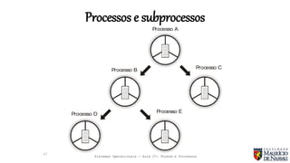 Sistemas Operacionais - Aula 07: Thread e Processos
Processos e subprocessos
17
Processo A
Processo CProcesso B
Processo E
Processo D
 